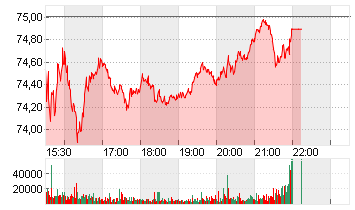 GENL MILLS        DL -,10 Chart