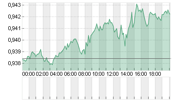 CROSS RATE EO/SF Chart