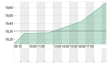 GAMESTOP CORP. A Chart