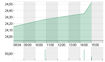 KONINKL. PHILIPS EO -,20 Chart