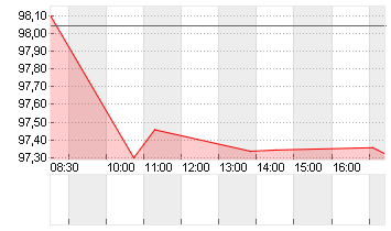 BUNDANL.V.24/54 Chart