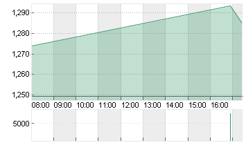 LENOVO GROUP Chart