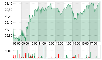 INFINEON TECH.AG NA O.N. Chart