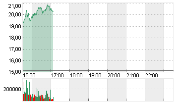 GEO GROUP INC. DL -,01 Chart