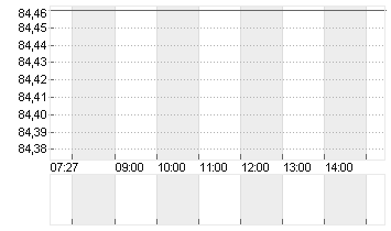 DOLLAR TREE INC.   DL-,01 Chart