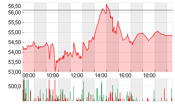 CISCO SYSTEMS    DL-,001 Chart