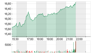 ARCUS BIOSCIENC. DL-,0001 Chart