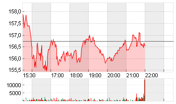 TENET HEALTHCARE   DL-,05 Chart