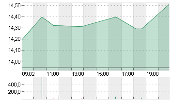 VALLOUREC EO 0,02 Chart