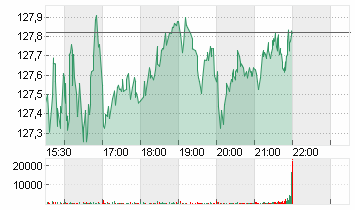 PRUDENTIAL FINL    DL-,01 Chart