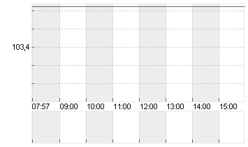 ITALIEN 24/35 Chart