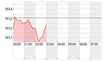 CROSS RATE EO/YN Chart