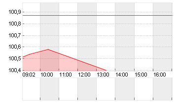 BUNDANL.V.24/34 Chart