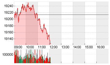 DAX PERFORMANCE-INDEX Chart