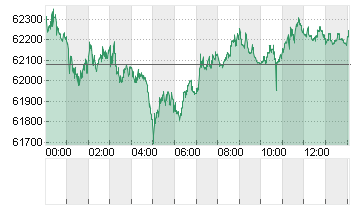 BTC/USD Chart