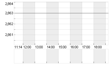 EURIBOR (EUR) 1 MONAT Chart