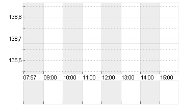 BOEING CO.           DL 5 Chart