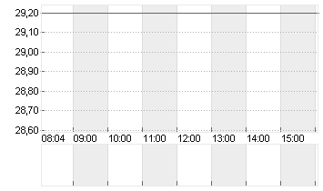 WEYCO GRP INC.       DL 1 Chart