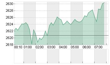 GOLD UNZE 999.9 Chart