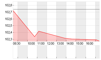 BUNDANL.V.24/34 Chart