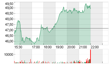 MERCURY GENL CORP. Chart