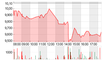 FORD MOTOR         DL-,01 Chart