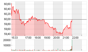 FIDELITY NATL FINL. FNF Chart