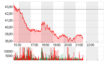 OKLO INC. A      DL-,0001 Chart