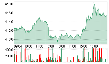 MICROSOFT    DL-,00000625 Chart