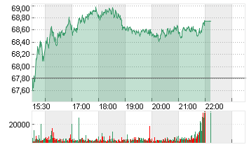 SYNCHRONY FIN.    DL-,001 Chart