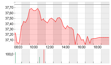 PUMA SE Chart