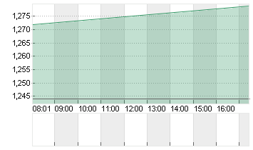 LENOVO GROUP Chart