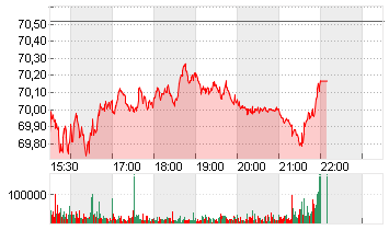 COCA-COLA CO.      DL-,25 Chart