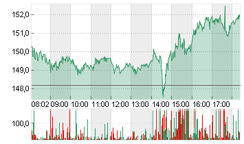 ADVANCED MIC.DEV.  DL-,01 Chart