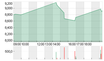 APPLIED DIGITAL     DL-01 Chart