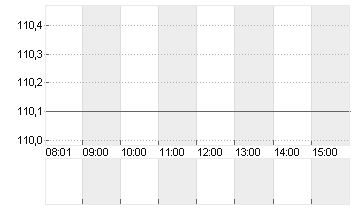 ABBOTT LABS Chart