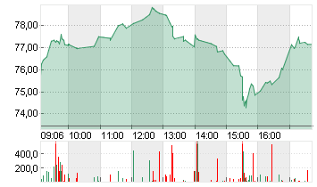 UBER TECH.      DL-,00001 Chart