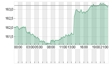 CROSS RATE EO/YN Chart