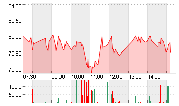 UBER TECH.      DL-,00001 Chart