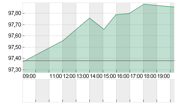 CANADA 25/35 Chart