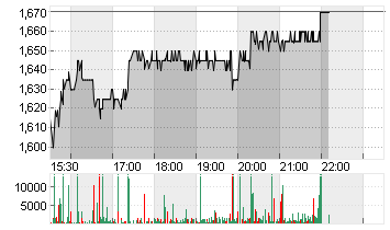 W+T OFFSHORE INC.DL-00001 Chart