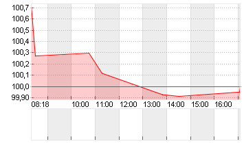 BUNDANL.V.24/54 Chart