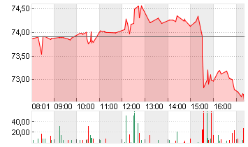 UBER TECH.      DL-,00001 Chart