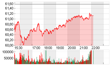 UBER TECH.      DL-,00001 Chart