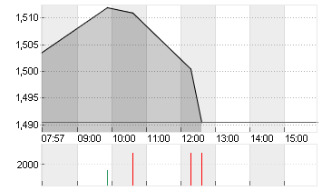 GEELY AUTO. HLDGS  HD-,02 Chart