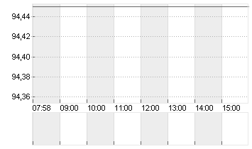 NAGARRO SE  NA O.N. Chart