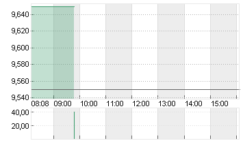 RIVIAN AUTOMOT.A DL-,0001 Chart