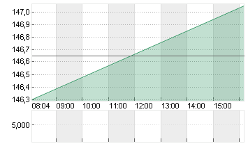 THALES S.A.          EO 3 Chart