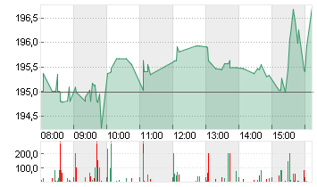 INTL BUS. MACH.    DL-,20 Chart