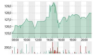 ARM HLDGS ADR DL-,001 Chart